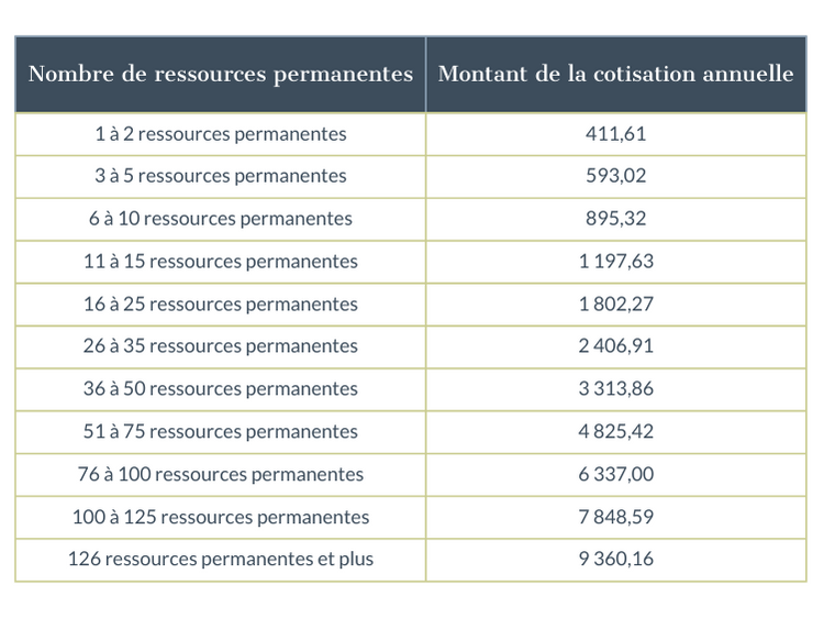 Cotisation_Membres_2023-2024 