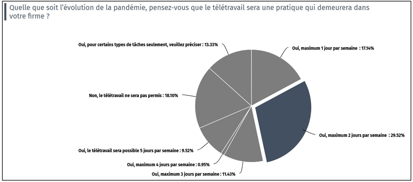 Sondage10_bis