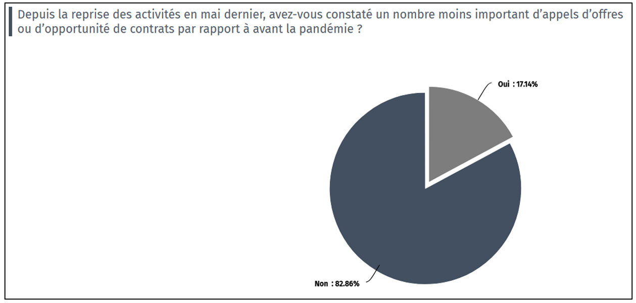 Sondage12_bis