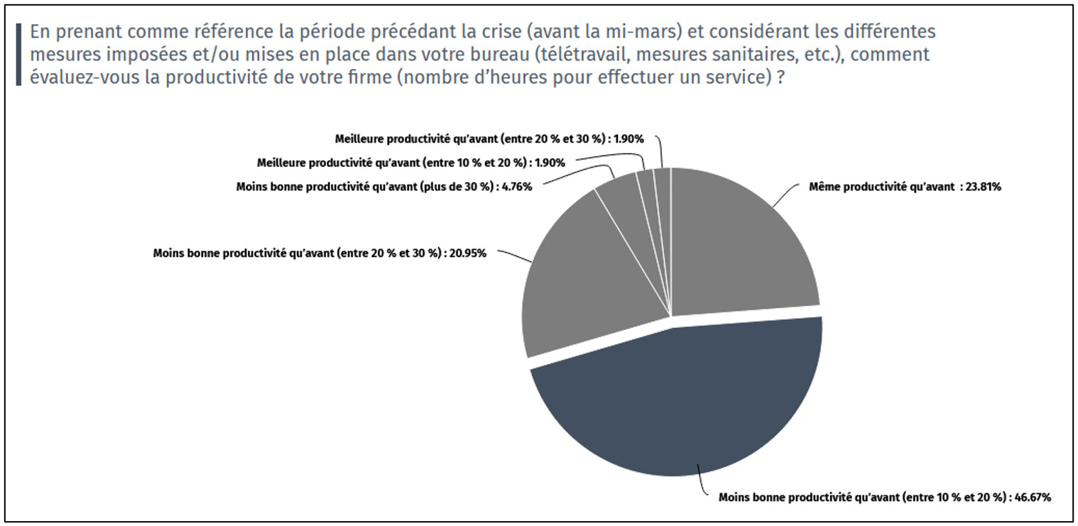 Sondage1_bis