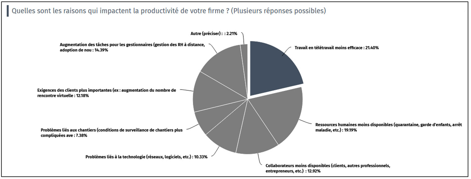 Sondage2_bis