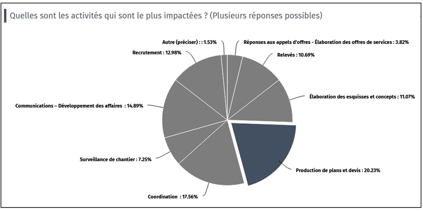 Sondage3_bis