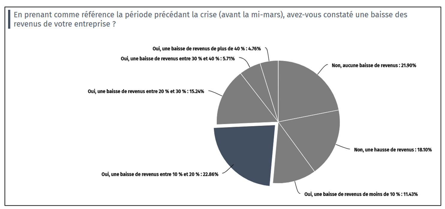 Sondage4_bis