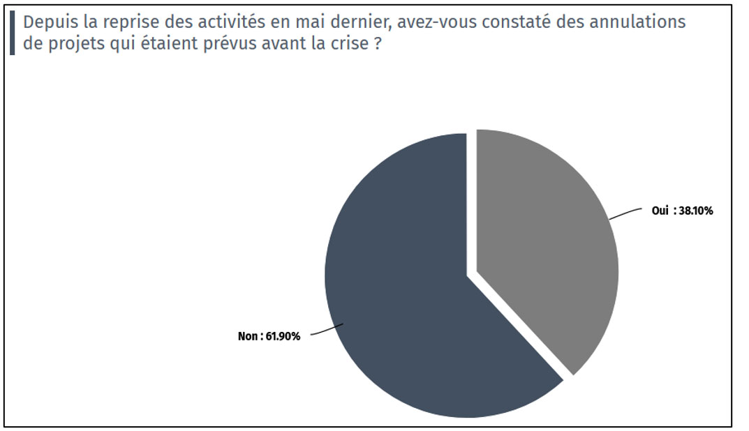 Sondage5_bis