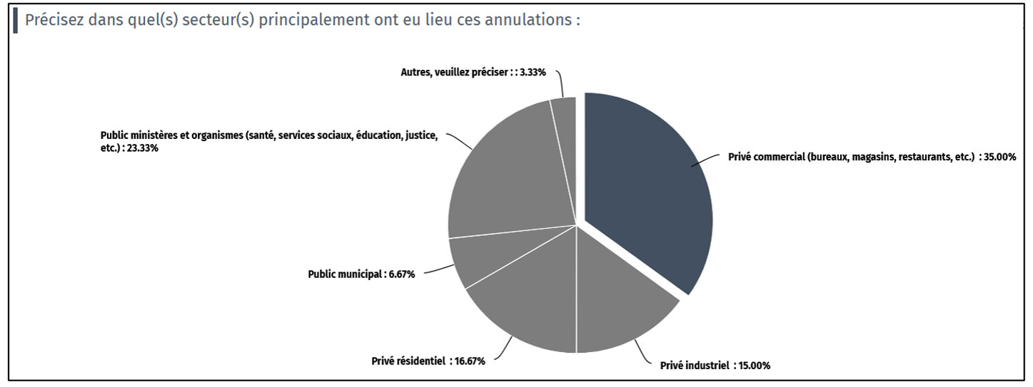 Sondage6_bis