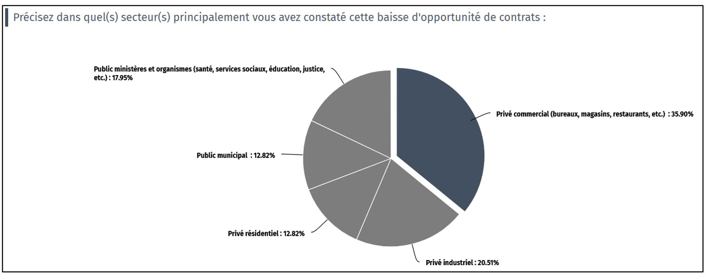 Sondage7_bis