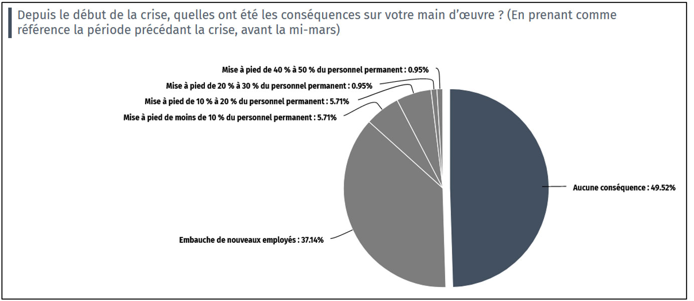 Sondage8_bis